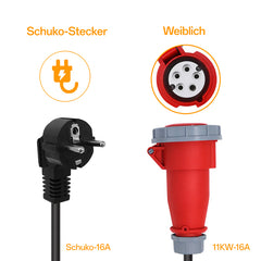 Schuko auf 5-Polig CEE Adapter 32A/16A Kupplung Steckdose