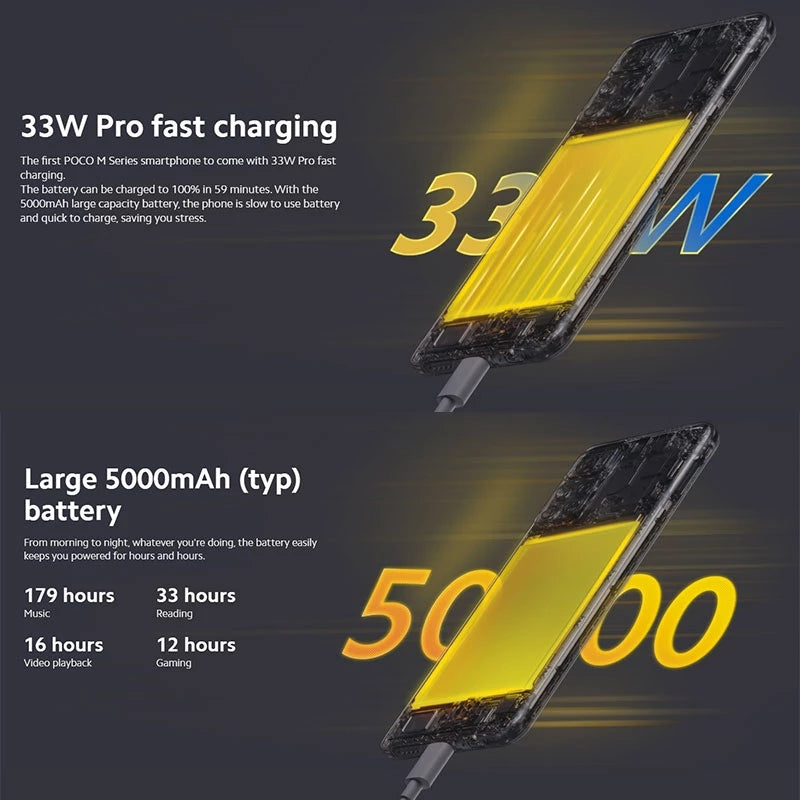 Xiaomi POCO M4 Pro 5G NFC 6GB+128GB 5G Smartphone 6,6" 90Hz FHD+Dot Display 33W Pro 50MP Kamera 5000mAh Akku-EU Version